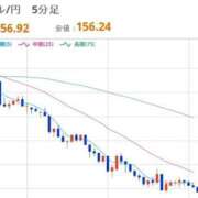 ヒメ日記 2025/12/23 12:45 投稿 ほいみん ぷるりんクエスト上野浅草鶯谷秋葉原デリヘル王国