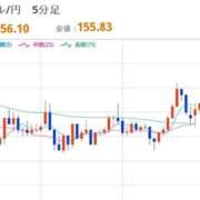 ヒメ日記 2025/12/23 22:31 投稿 ほいみん ぷるりんクエスト上野浅草鶯谷秋葉原デリヘル王国