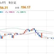 ヒメ日記 2025/12/24 08:06 投稿 ほいみん ぷるりんクエスト上野浅草鶯谷秋葉原デリヘル王国