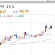 ヒメ日記 2025/12/24 22:31 投稿 ほいみん ぷるりんクエスト上野浅草鶯谷秋葉原デリヘル王国