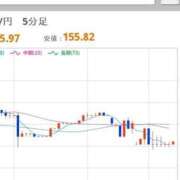 ヒメ日記 2025/12/25 08:06 投稿 ほいみん ぷるりんクエスト上野浅草鶯谷秋葉原デリヘル王国