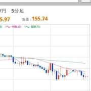 ヒメ日記 2025/12/25 12:41 投稿 ほいみん ぷるりんクエスト上野浅草鶯谷秋葉原デリヘル王国