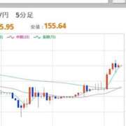 ヒメ日記 2025/12/25 22:31 投稿 ほいみん ぷるりんクエスト上野浅草鶯谷秋葉原デリヘル王国