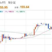 ヒメ日記 2025/12/26 08:06 投稿 ほいみん ぷるりんクエスト上野浅草鶯谷秋葉原デリヘル王国
