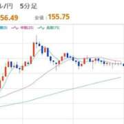 ヒメ日記 2025/12/26 12:41 投稿 ほいみん ぷるりんクエスト上野浅草鶯谷秋葉原デリヘル王国