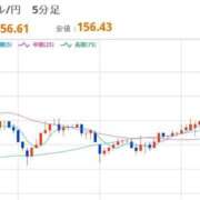 ヒメ日記 2025/12/28 22:31 投稿 ほいみん ぷるりんクエスト上野浅草鶯谷秋葉原デリヘル王国