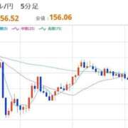 ヒメ日記 2025/12/29 12:42 投稿 ほいみん ぷるりんクエスト上野浅草鶯谷秋葉原デリヘル王国