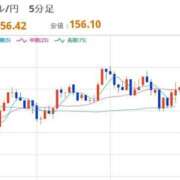 ヒメ日記 2025/12/29 22:32 投稿 ほいみん ぷるりんクエスト上野浅草鶯谷秋葉原デリヘル王国