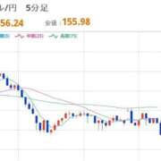 ヒメ日記 2025/12/30 08:07 投稿 ほいみん ぷるりんクエスト上野浅草鶯谷秋葉原デリヘル王国
