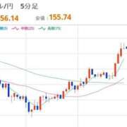 ヒメ日記 2025/12/30 22:32 投稿 ほいみん ぷるりんクエスト上野浅草鶯谷秋葉原デリヘル王国