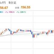 ヒメ日記 2025/12/31 22:32 投稿 ほいみん ぷるりんクエスト上野浅草鶯谷秋葉原デリヘル王国
