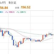 ヒメ日記 2026/01/02 12:42 投稿 ほいみん ぷるりんクエスト上野浅草鶯谷秋葉原デリヘル王国