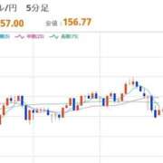 ヒメ日記 2026/01/02 22:32 投稿 ほいみん ぷるりんクエスト上野浅草鶯谷秋葉原デリヘル王国