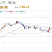 ヒメ日記 2026/01/04 08:08 投稿 ほいみん ぷるりんクエスト上野浅草鶯谷秋葉原デリヘル王国