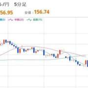 ヒメ日記 2026/01/05 08:08 投稿 ほいみん ぷるりんクエスト上野浅草鶯谷秋葉原デリヘル王国