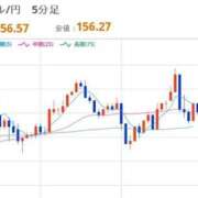 ヒメ日記 2026/01/06 22:33 投稿 ほいみん ぷるりんクエスト上野浅草鶯谷秋葉原デリヘル王国