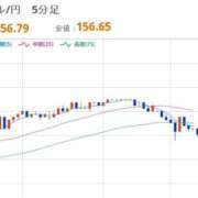 ヒメ日記 2026/01/08 08:08 投稿 ほいみん ぷるりんクエスト上野浅草鶯谷秋葉原デリヘル王国