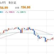 ヒメ日記 2026/01/09 08:08 投稿 ほいみん ぷるりんクエスト上野浅草鶯谷秋葉原デリヘル王国