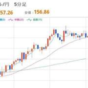ヒメ日記 2026/01/09 12:44 投稿 ほいみん ぷるりんクエスト上野浅草鶯谷秋葉原デリヘル王国