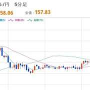 ヒメ日記 2026/01/10 08:09 投稿 ほいみん ぷるりんクエスト上野浅草鶯谷秋葉原デリヘル王国