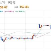 ヒメ日記 2026/01/12 08:09 投稿 ほいみん ぷるりんクエスト上野浅草鶯谷秋葉原デリヘル王国