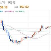 ヒメ日記 2026/01/12 12:44 投稿 ほいみん ぷるりんクエスト上野浅草鶯谷秋葉原デリヘル王国