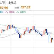 ヒメ日記 2026/01/12 22:29 投稿 ほいみん ぷるりんクエスト上野浅草鶯谷秋葉原デリヘル王国