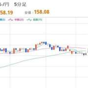 ヒメ日記 2026/01/13 08:09 投稿 ほいみん ぷるりんクエスト上野浅草鶯谷秋葉原デリヘル王国