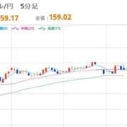 ヒメ日記 2026/01/14 08:10 投稿 ほいみん ぷるりんクエスト上野浅草鶯谷秋葉原デリヘル王国