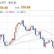 ヒメ日記 2026/01/14 12:45 投稿 ほいみん ぷるりんクエスト上野浅草鶯谷秋葉原デリヘル王国