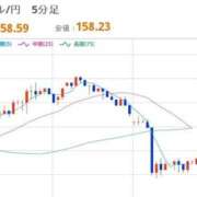 ヒメ日記 2026/01/15 08:29 投稿 ほいみん ぷるりんクエスト上野浅草鶯谷秋葉原デリヘル王国