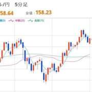 ヒメ日記 2026/01/15 12:44 投稿 ほいみん ぷるりんクエスト上野浅草鶯谷秋葉原デリヘル王国