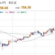 ヒメ日記 2026/01/15 22:29 投稿 ほいみん ぷるりんクエスト上野浅草鶯谷秋葉原デリヘル王国