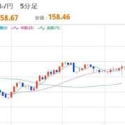 ヒメ日記 2026/01/16 08:09 投稿 ほいみん ぷるりんクエスト上野浅草鶯谷秋葉原デリヘル王国