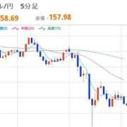 ヒメ日記 2026/01/16 12:44 投稿 ほいみん ぷるりんクエスト上野浅草鶯谷秋葉原デリヘル王国