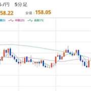 ヒメ日記 2026/01/16 22:29 投稿 ほいみん ぷるりんクエスト上野浅草鶯谷秋葉原デリヘル王国