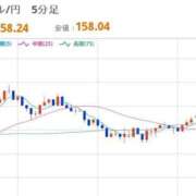 ヒメ日記 2026/01/18 08:09 投稿 ほいみん ぷるりんクエスト上野浅草鶯谷秋葉原デリヘル王国