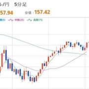 ヒメ日記 2026/01/19 12:45 投稿 ほいみん ぷるりんクエスト上野浅草鶯谷秋葉原デリヘル王国