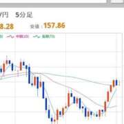 ヒメ日記 2026/01/21 12:44 投稿 ほいみん ぷるりんクエスト上野浅草鶯谷秋葉原デリヘル王国