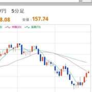 ヒメ日記 2026/01/21 22:29 投稿 ほいみん ぷるりんクエスト上野浅草鶯谷秋葉原デリヘル王国