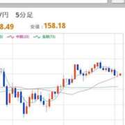 ヒメ日記 2026/01/22 12:44 投稿 ほいみん ぷるりんクエスト上野浅草鶯谷秋葉原デリヘル王国