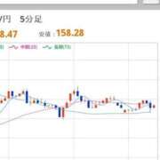 ヒメ日記 2026/01/23 08:09 投稿 ほいみん ぷるりんクエスト上野浅草鶯谷秋葉原デリヘル王国