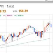 ヒメ日記 2026/01/23 12:44 投稿 ほいみん ぷるりんクエスト上野浅草鶯谷秋葉原デリヘル王国
