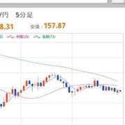 ヒメ日記 2026/01/23 22:29 投稿 ほいみん ぷるりんクエスト上野浅草鶯谷秋葉原デリヘル王国