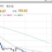 ヒメ日記 2026/01/24 22:29 投稿 ほいみん ぷるりんクエスト上野浅草鶯谷秋葉原デリヘル王国