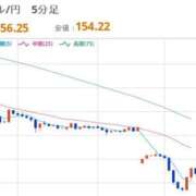 ヒメ日記 2026/01/26 08:09 投稿 ほいみん ぷるりんクエスト上野浅草鶯谷秋葉原デリヘル王国