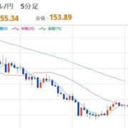 ヒメ日記 2026/01/26 12:44 投稿 ほいみん ぷるりんクエスト上野浅草鶯谷秋葉原デリヘル王国