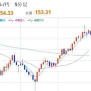 ヒメ日記 2026/01/26 22:29 投稿 ほいみん ぷるりんクエスト上野浅草鶯谷秋葉原デリヘル王国