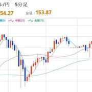 ヒメ日記 2026/01/27 08:09 投稿 ほいみん ぷるりんクエスト上野浅草鶯谷秋葉原デリヘル王国