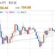 ヒメ日記 2026/01/27 12:44 投稿 ほいみん ぷるりんクエスト上野浅草鶯谷秋葉原デリヘル王国